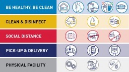 Koronadan Korunma İçin Uyarı Levhaları