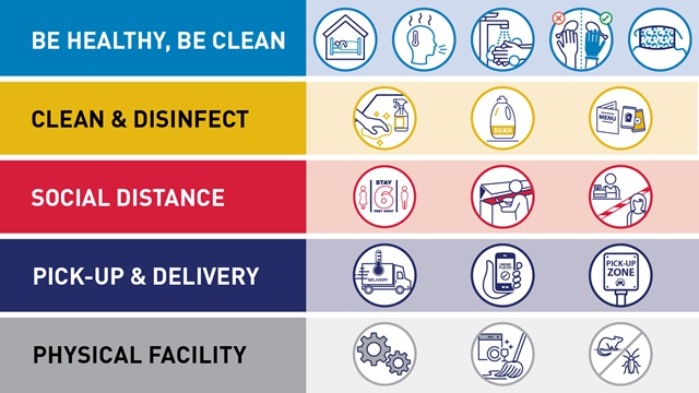 Koronadan Korunma İçin Uyarı Levhaları